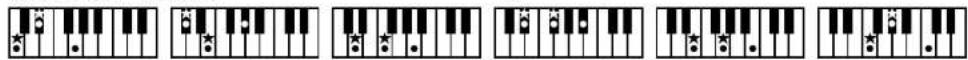 Sequence of piano keyboard diagrams showing finger placement and star symbols for musical notes