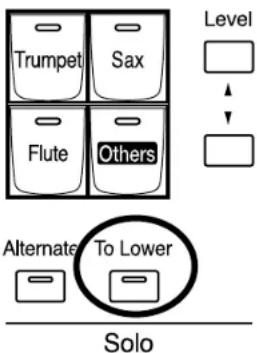 ROLAND AT-500 - Spielen des Solo-Klangs auf dem unteren Manual (Solo [To Lower]-Taster) - 1