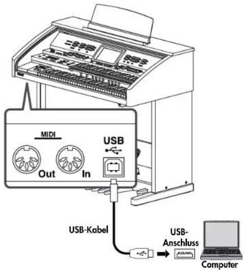 MIDI Out In USB USB-Kabel USB-Anschluss Computer