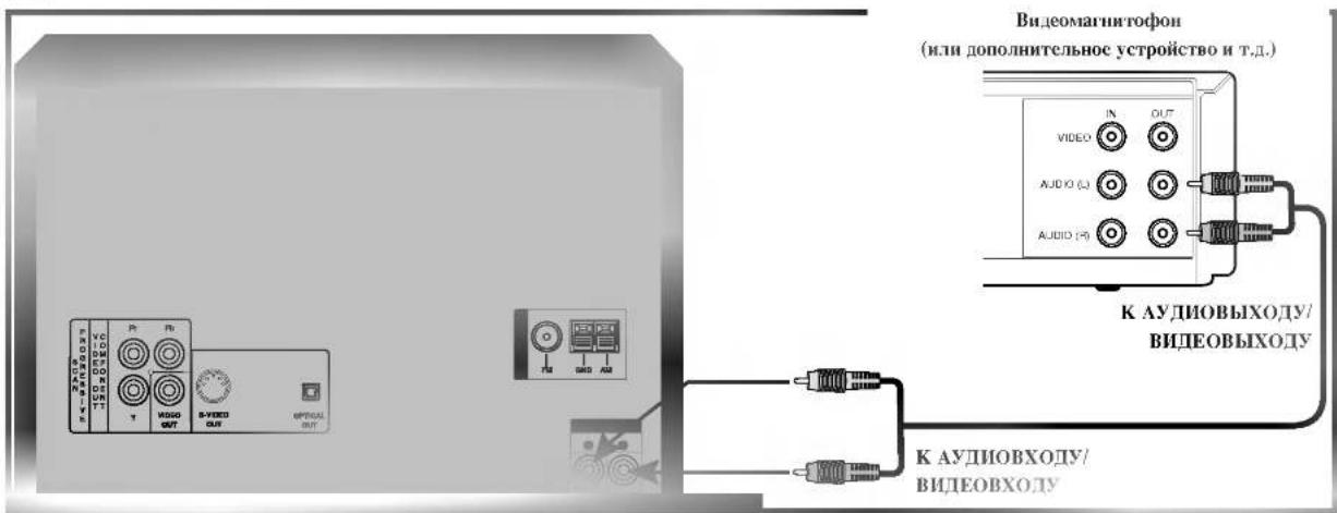LG LM-K2345X - Подключение к дополнительному оборудованию - 1
