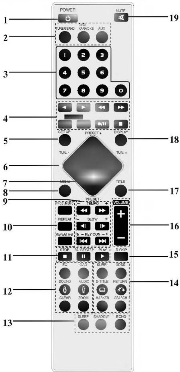LG LM-K2345X - Пульт дистанционного управления - 1