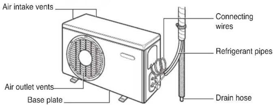 LG ASUW126EUH0 - Outdoor Unit - 1