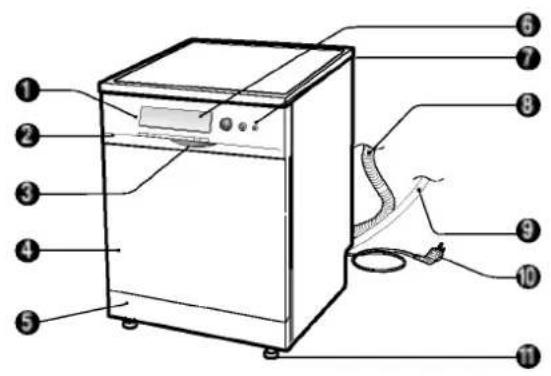 Labeled diagram of a washing machine with numbered parts for identification