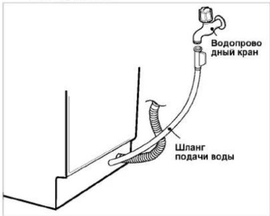Водопрово дный кран Шланг подачи воды