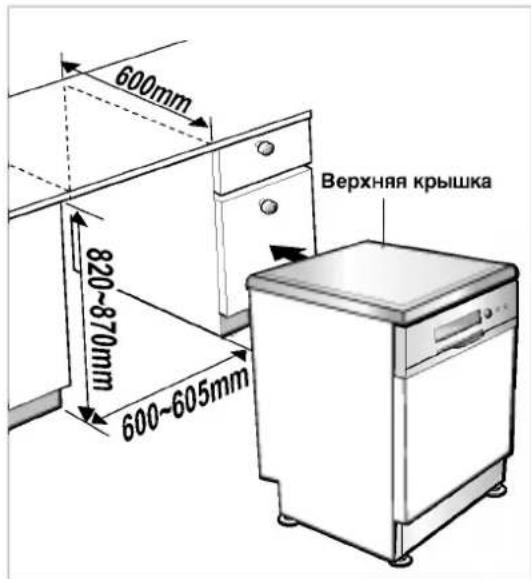 600mm 820~870mm 600~605mm Верхняя крышка