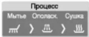 LG LD-2060WH - Индикатор процесса - 1