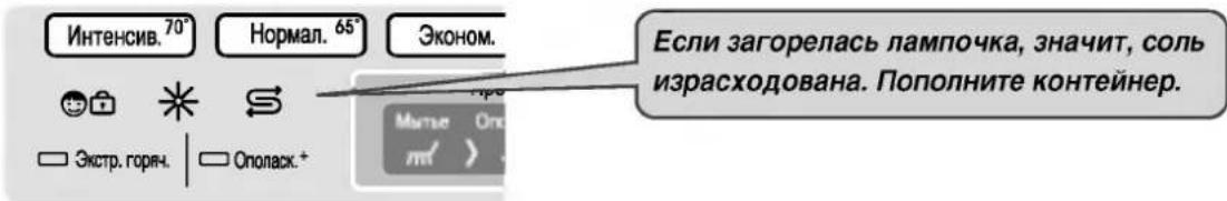 Интенсив. 70° Нормал. 65° Эконом. Если загорелась лампочка, значит, соль израсходована. Пополните контейнер. Экстр. горяч. | Ополаск.+