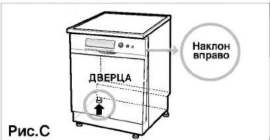 ДВЕРЦА Наклон вправо Рис.С