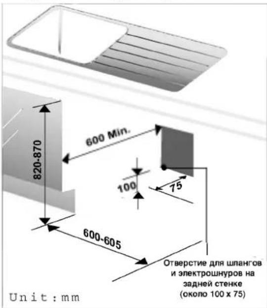 820-870 600 Min. 100 75 600-605 Отверстие для шлангов и электрошнуров на задней стенке (около 100 x 75) Unit: mm