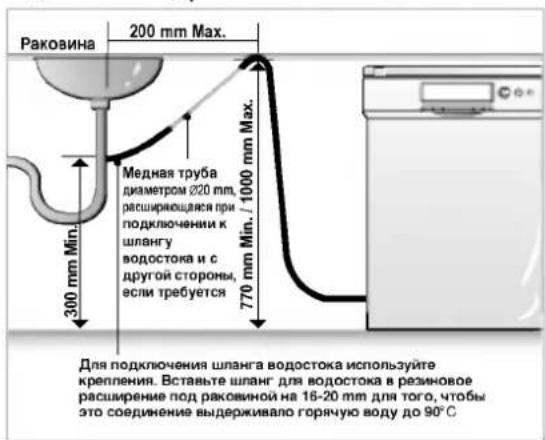 Раковина 200 mm Max. 300 mm Min. Медная труба диаметром 220 mm, расширяющаяся при подключении к шлангу водостока и с другой стороны, если требуется 770 mm Min. / 1000 mm Max. Для подключения шланга водостока используйте крепления. Вставьте шланг для водостока в резиновое расширение под раковиной на 16-20 mm для того, чтобы это соединение выдерживало горячую воду до 90°C
