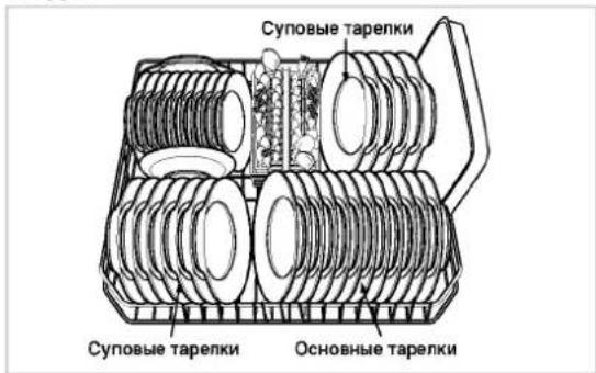 Суповые тарелки Суповые тарелки Основные тарелки