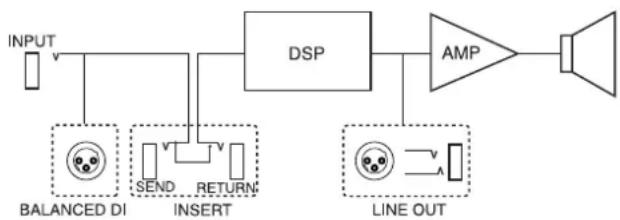 ROLAND DB-500 - Block-Diagramm - 1