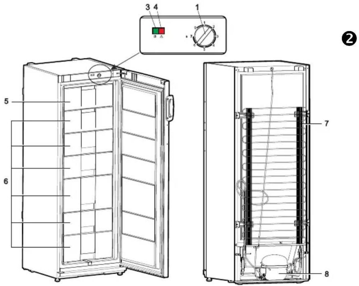 Technical diagram of an oven with labeled components and a control panel showing numbered parts