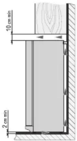 10 cm min 2 cm min