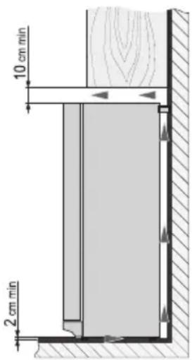 10 cm min 2 cm min