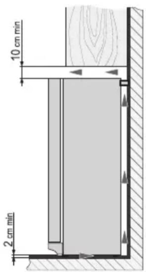 10 cm min 2 cm min