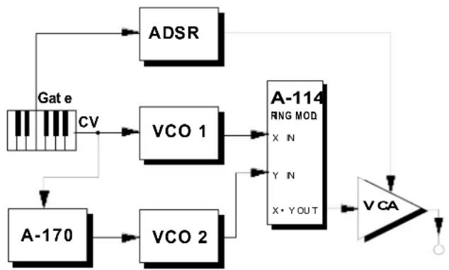 Doepfer A-114 - "Glissando ring modulation" - 1