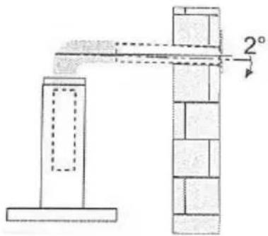 2°