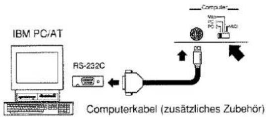 ROLAND AT-90S - Verbindung mit einem IBM PC - 1