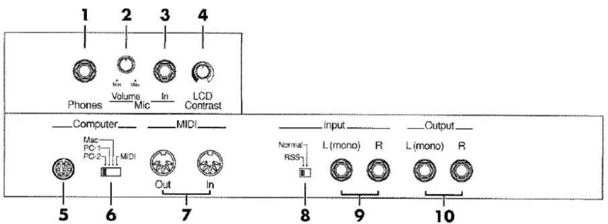 1 2 3 4 Phones Volume Mic In LCD Contrast Computer MIDI Input Output Mac PC-1 MIDI PC-2 Out In Normal RSS L (mono) R L (mono) R 5 6 7 8 9 10