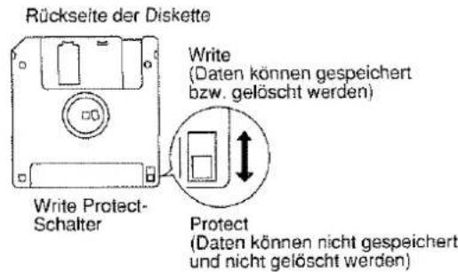 Rückseite der Diskette Write Protect- Schalter Write (Daten können gespeichert bzw. gelöscht werden) Protect (Daten können nicht gespeichert und nicht gelöscht werden)