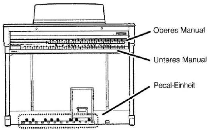 Oberes Manual Unteres Manual Pedal-Einheit