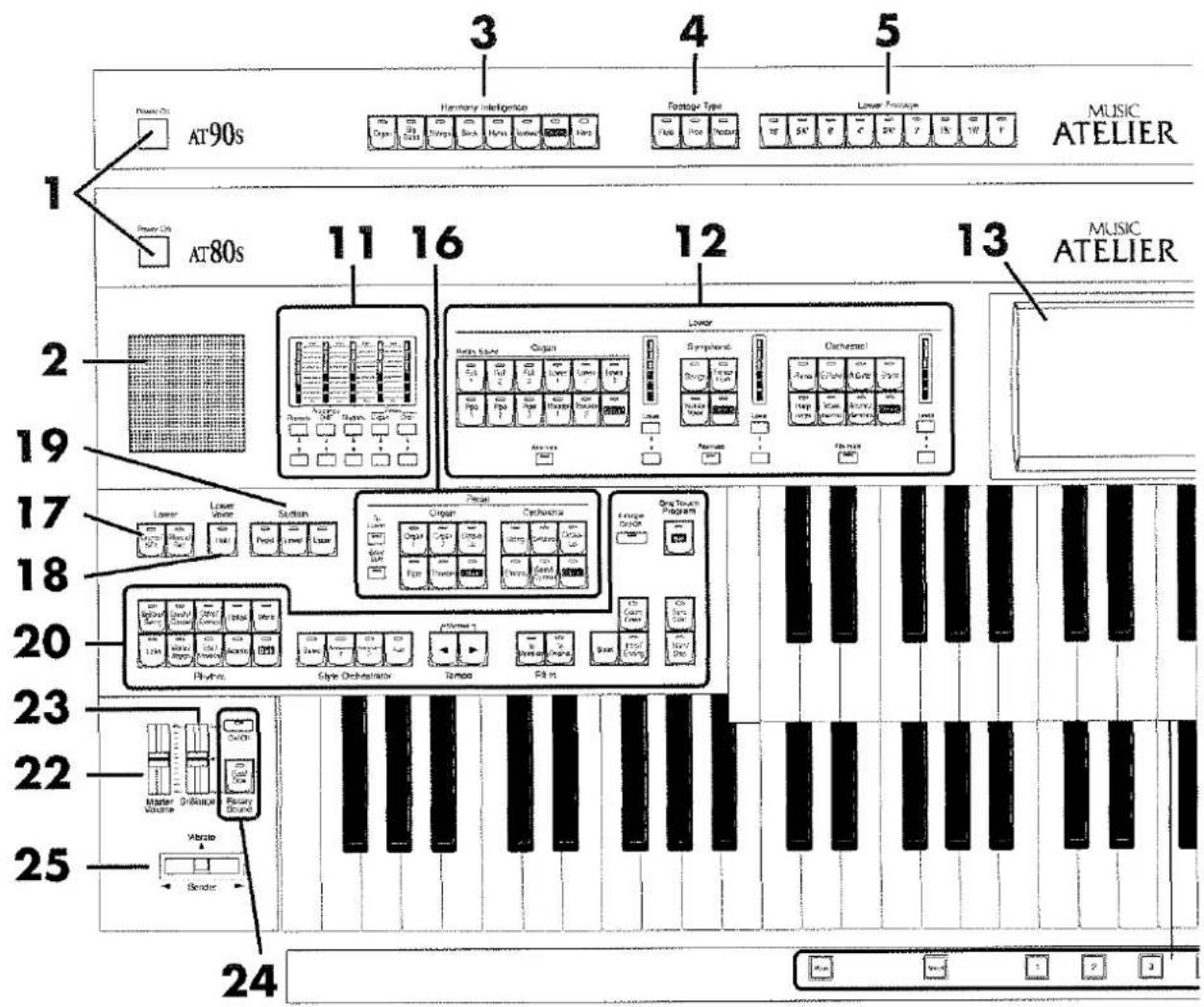 ROLAND AT-90S - Die Bedienoberfläche - 1