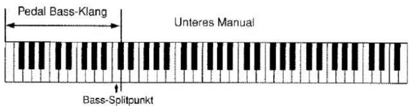 Pedal Bass-Klang Unteres Manual Bass-Splitpunkt