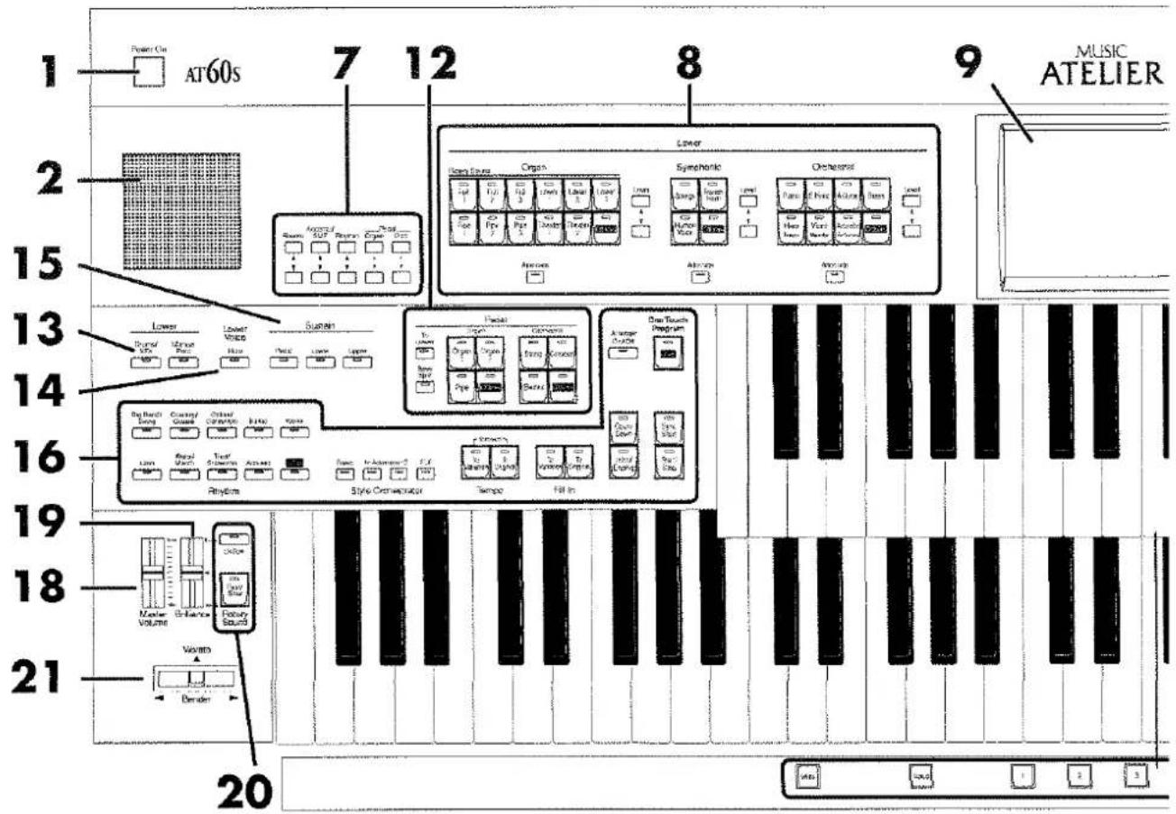 ROLAND AT-90S - Die Bedienoberfläche - 2