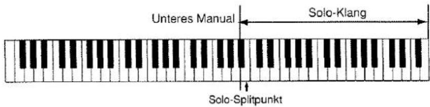 Unteres Manual Solo-Klang Solo-Splitpunkt