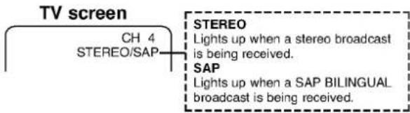 TV screen CH 4 STEREO/SAP STEREO Lights up when a stereo broadcast is being received. SAP Lights up when a SAP BILINGUAL broadcast is being received.