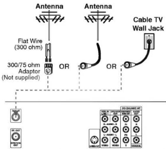 Antenna Flat Wire (300 ohm) 300/75 ohm Adaptor (Not supplied) OR Antenna OR Cable TV Wall Jack FF. OUT DINJON OUT VBR IN LINE 1 OUT/OUT OUT R-AUGN-3 Pv R L-AGN-1-5 Pb L VIDEO VIDEO T COALAL