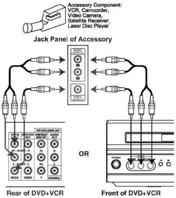LG V641MK - Accessory Audio/Video (A/V) Connections to DVD+VCR - 1