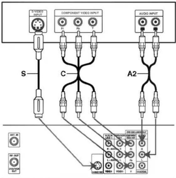 LG V641MK - Component Video (Color Stream®) connection - 1