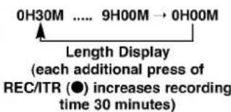 0H30M .... 9H00M → 0H00M Length Display (each additional press of REC/ITR (●) increases recording time 30 minutes)
