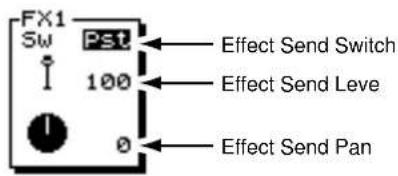 FX1 Sw Pst 100 Effect Send Switch Effect Send Leve Effect Send Pan