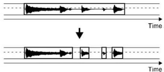Diagram illustrating sound wave propagation over time, showing amplitude reduction from two channels to a single channel.