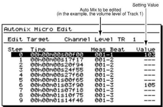 Auto Mix to be edited (in the example, the volume level of Track 1) Automix Micro Edit Edit Target Channel Level TR 1 Setting Value Step Time Meas Beat Value 0 00h00m00s00f00 001-1 108 1 00h00m00s17f17 001-2 ---- 2 00h00m00s20f94 001-2 ---- 3 00h00m00s24f55 001-2 ---- 4 00h00m00s27f60 001-2 ---- 5 00h00m01s00f65 001-3 ---- 6 00h00m01s03f90 001-3 105 7 00h00m01s07f18 001-3 ---- 8 00h00m01s10f75 001-3 ---- 9 00h00m01s14f46 001-3 ----
