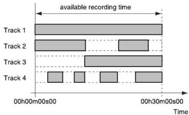 ROLAND VS-1824CD - Track Minutes and Recording Time - 1