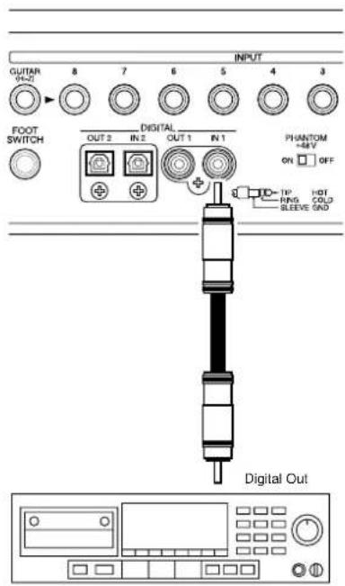 GUITAR (1+2) 8 7 6 5 4 3 INPUT FOOT SWITCH DIGITAL OUT 2 IN 2 OUT 1 IN 1 PHANTOM -4kV ON OFF HP RNG HDT COLD SLEEVE GND Digital Out