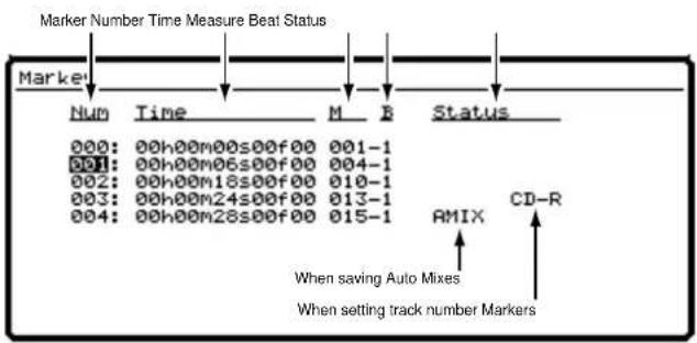 Marker Number Time Measure Beat Status Market Num Time M B Status 000: 00h00m00s00f00 001-1 001: 00h00m06s00f00 004-1 002: 00h00m18s00f00 010-1 003: 00h00m24s00f00 013-1 004: 00h00m28s00f00 015-1 AMIX CD-R When saving Auto Mixes When setting track number Markers