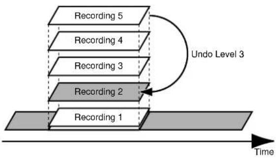 ROLAND VS-1824CD - Undo and Redo - 1