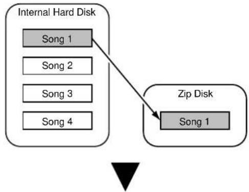 ROLAND VS-1824CD - Loading a Song from an External Drive Using Song Copy Playable - 1