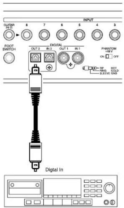 INPUT GUITAR IN-2 8 7 6 5 4 3 FOOT SWITCH DIGITAL OUT 2 IN 2 OUT 1 IN 1 PHANTOM +48 V ON □ OFF TIP RNG S.ELIVE GND HOT COLD Digital In
