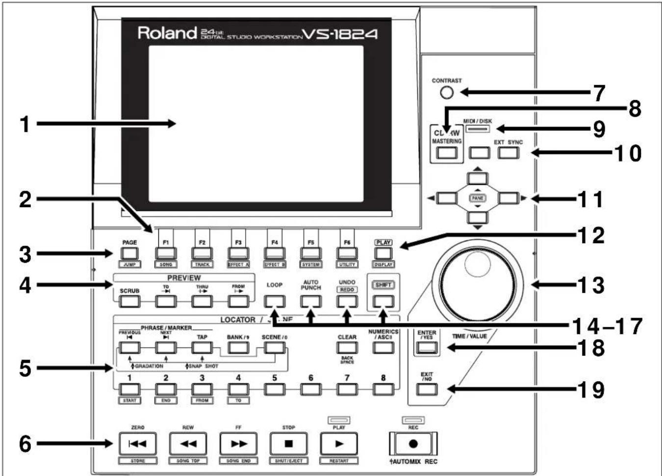 Roland 24 bit DIGITAL STUDIO WORKSTATION VS-1824 CONTRAST 7 8 9 10 PAGE F1 F2 F3 F4 F5 F6 PLAY JUMP SONG TRACK EFFECT A EFFECT B SYSTEM UTILITY DISPLAY PREVIEW SCRUB TO THRU FROM LOOP AUTO UNDO SHIFT LOCATOR / NF PHRASE / MARKER PREVIOUS NEXT TAP BANK/9 SCENE/0 CLEAR NUMERICS / ASCII GRADATION SNAP SHOT BACK SPACE 1 2 3 4 5 6 7 8 START END FROM TO ZERO REW FF STOP PLAY REC STORE SONG TOP SONG END SHUT/EJECT RESTART AUTOMIX REC PANE ENTER YES TIME / VALUE EXIT / NO 14-17 18 19