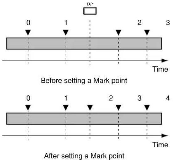 TAP 0 1 2 3 Time Before setting a Mark point 0 1 2 3 4 Time After setting a Mark point