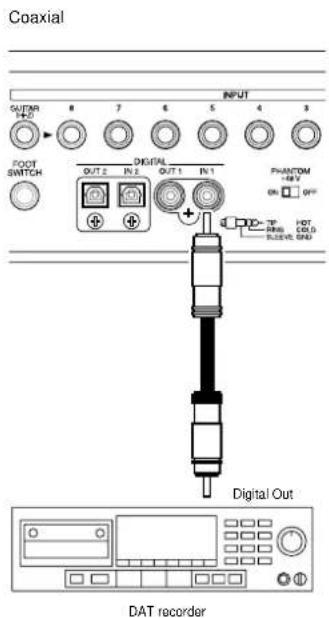 Coaxial OUTPUT IN1 8 7 6 5 4 3 FOOT SWITCH DIGITAL OUT 2 IN 2 OUT 1 IN 1 PHANTOM +4V ON OFF T RMS HOT COS.0 RUSYC 0.0A Digital Out DAT recorder