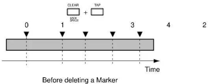 CLEAR + TAP 0 1 3 4 2 BACK SPACES Time Before deleting a Marker