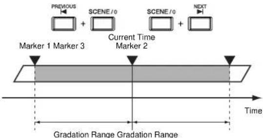 ROLAND VS-1824CD - When the timeline is positioned at a Snapshot marker: - 1
