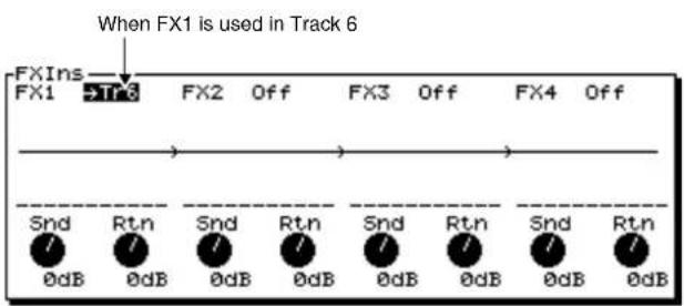 When FX1 is used in Track 6 FXIns FX1 → Tr 8 FX2 Off FX3 Off FX4 Off Snd Rtn Snd Rtn Snd Rtn Snd Rtn 0dB 0dB 0dB 0dB 0dB 0dB 0dB